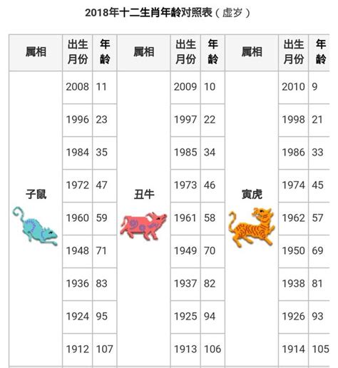 1985生肖幾歲|生肖對應到哪一年？十二生肖年份對照表輕鬆找（西元年、民國年）